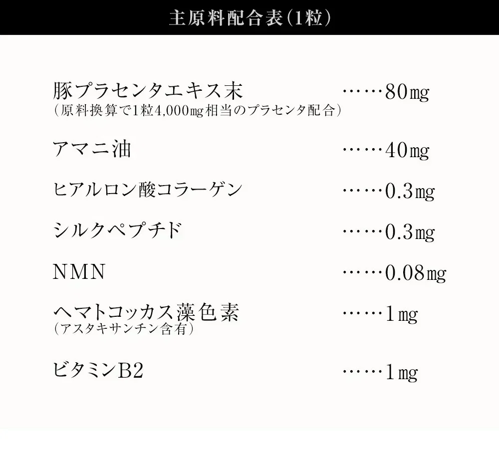 プラセンタゴールド《約6ヶ月分》 50倍濃縮 NMN 1カプセルに4,000mg相当のプラセンタ配合 アスタキサンチン シルクペプチド 亜麻仁油 サプリ サプリメント 健康 美容 ヒアルロン酸 コラーゲン ビタミンe オメガ3 アミノ酸 ビタミンb プラセンタ【大容量】