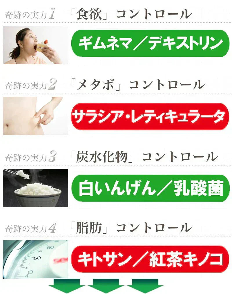 【お得3ヶ月分!メタカボEX】 食欲 メタボ 炭水化物 糖質 脂肪 ダイエット サプリメント 国内生産 サラシア 白いんげん豆 キトサン 乳酸菌 コンブ茶 ギムネマ 炭 糖 脂 3ヶ月分 日本製 1日1粒でお腹の中からスッキリ 炭水化物制限 炭水化物カット 糖質カット 脂質カット 糖質制限 制限ダイエット ケトジェニック カロリーコントロール カロリーメイト カロリミット カロリーサプリ おすすめ 人気 ランキング 効果 強力 最強 通販 日本製 国産