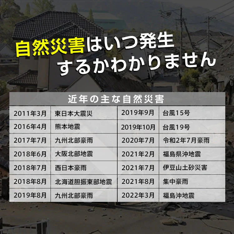 非常用トイレ凝固剤 防災士監修 簡易トイレ 防災グッズ 災害用トイレ 携帯トイレ 防災 おすすめ 車中泊 登山 凝固剤 キャンプ 断水 汚物袋 渋滞 介護 長期保存 ny613