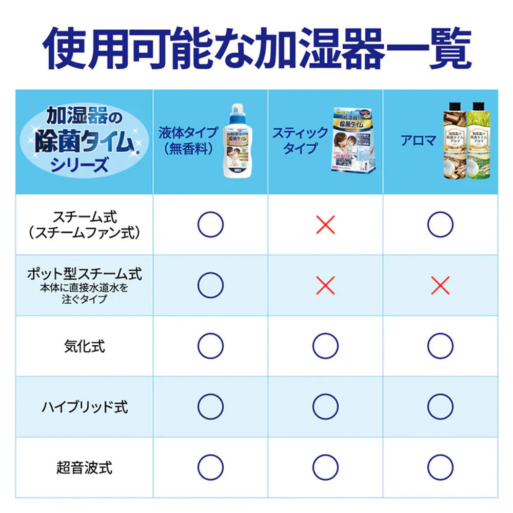 加湿器用タンク除菌剤 UYEKI 加湿器の除菌タイム 消臭Plus 液体タイプ 柿渋エキス配合 無香料 1000mL X2本