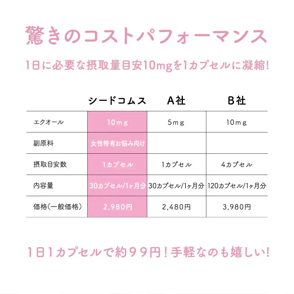 \1カプセル10mg配合/エクオール フェムケア《約1ヶ月分》 栄養機能食品 国内製造 大豆イソフラボン サプリ フェムケア チェストツリー