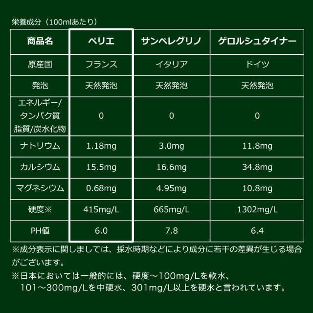 【送料無料】 ペリエ Perrier 炭酸水 500ml 24本 2箱(48本) 硬水 スパークリング フランス 海外産 ペットボトル まとめ買い 大量 お水