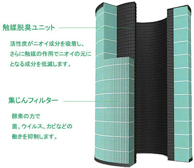 【全て日本国内発送】 バルミューダ 360°酵素フィルター EJT-S200 空気清浄機 AirEngine JetClean用 交換フィルター ejts200 「互換品」