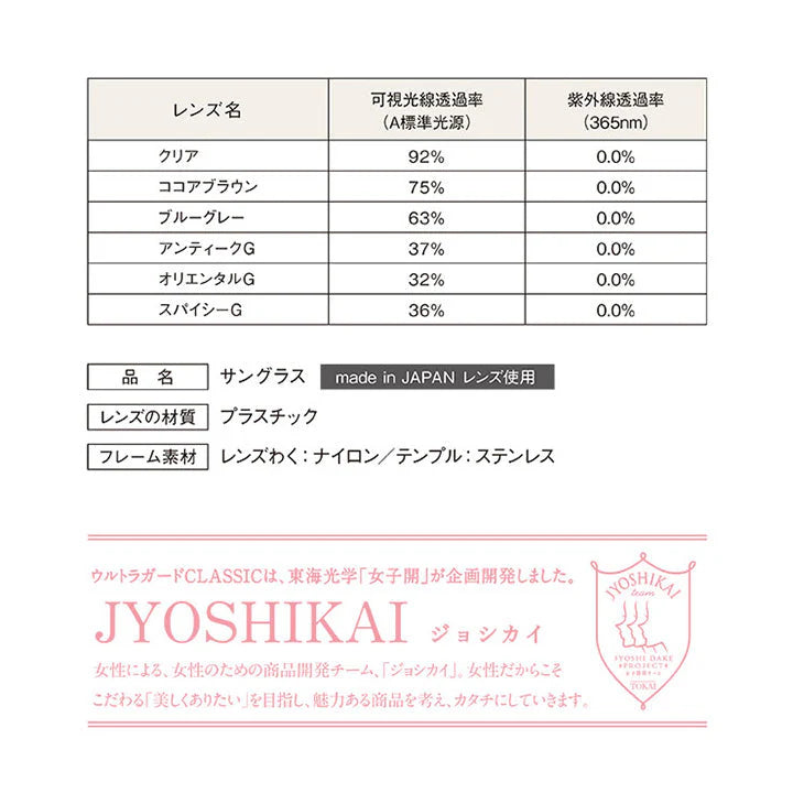 【お取り寄せ】東海光学ウルトラガード ブルーグレー おしゃれ UVカット 紫外線カット ブルーライトカット ウルトラガードクラシック 男性用 女性用 男女兼用 眼鏡 軽量 ケース付き