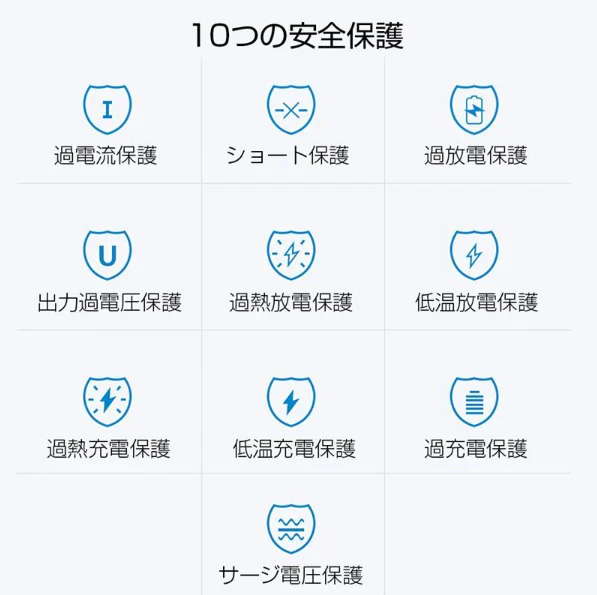 モバイルバッテリー 10000mAh スマホ/タブレット対応 PL保険加入済み 薄型 急速充電 2台同時充電 リチウムポリマー電池