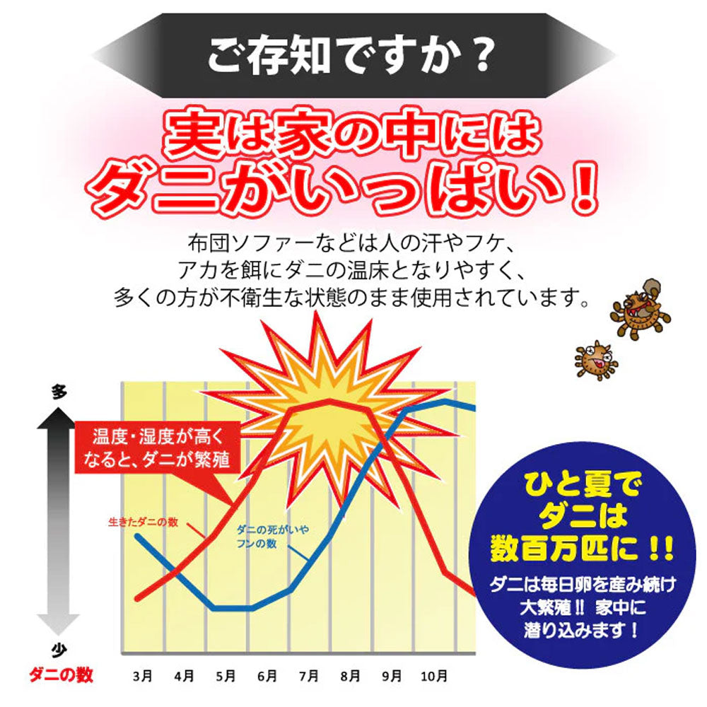UYEKI ダニクリン 業務用4L 250mLスプレー式ボトル付