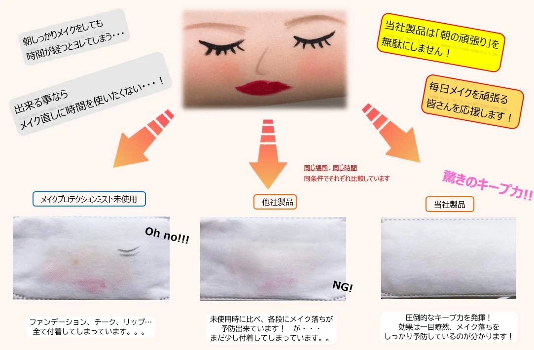 コスメドール メイクプロテクションミスト 化粧崩れ防止メイクキープミスト 80mL 送料無料