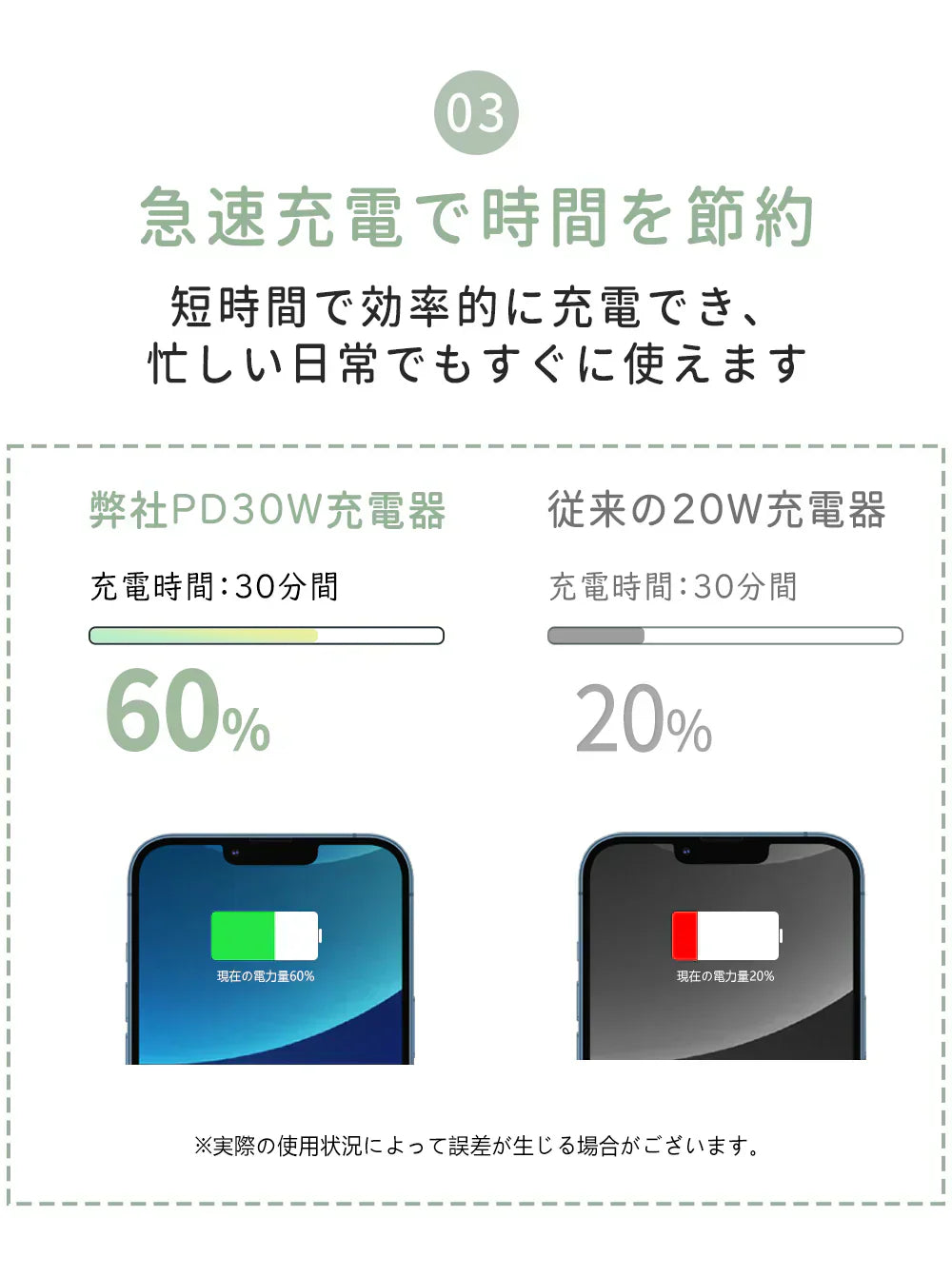★店長大暴走!爆安秒殺セール!★【3台同時充電!】\グレージュ 1個/30W 急速充電器 iphone充電器 3ポート 充電器 USB 充電器 スマホ充電器 Android充電器 携帯充電器 コンパクト iPad 充電器 PSE認証 Type-C充電器 超急速充電