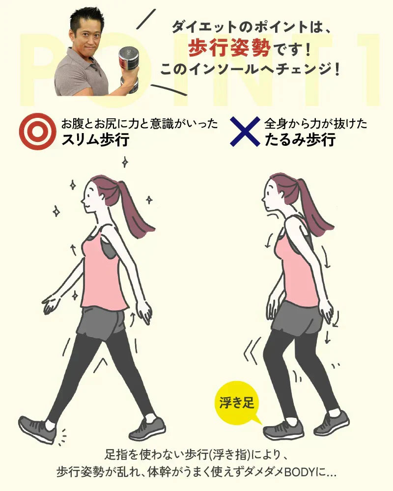 パワースリムアクティブインソール・Mサイズ(23.0-23.5cm) ダイエット ソール 足裏から引き締める ダイエットのプロが徹底監修 極薄 ゴルフ 美尻 姿勢 矯正 O脚 下半身太り 下腹 解消 いつもの歩行がフィットネスに 筋肉稼働率アップ 美姿勢 専門家開発 3D立体アーチ インソール 前滑り防止機能 靴ケア アクティブゲルが衝撃を吸収 体幹筋 骨盤 ダイエット 筋力UP エクササイズインソール 衝撃吸収 レディース 体幹筋 サポート