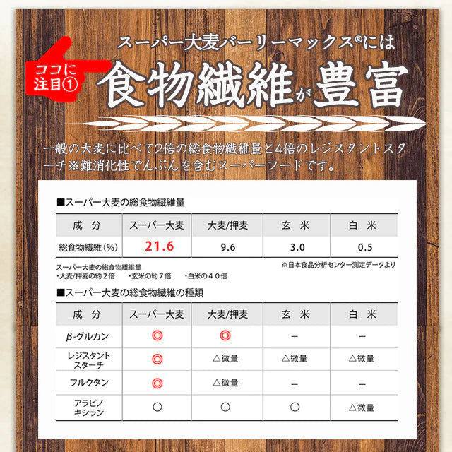【カズレーザーと学ぶで紹介!】スーパー大麦バーリーマックス400g(粒タイプ)!