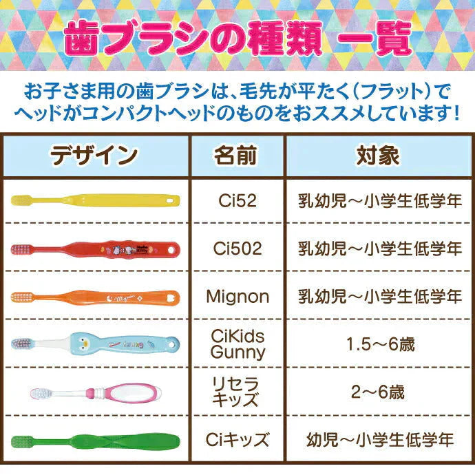 歯ブラシ 子供 子ども用歯ブラシアソート20本セット福袋【キャラクターシール1枚おまけ付き】※返品不可【福袋】