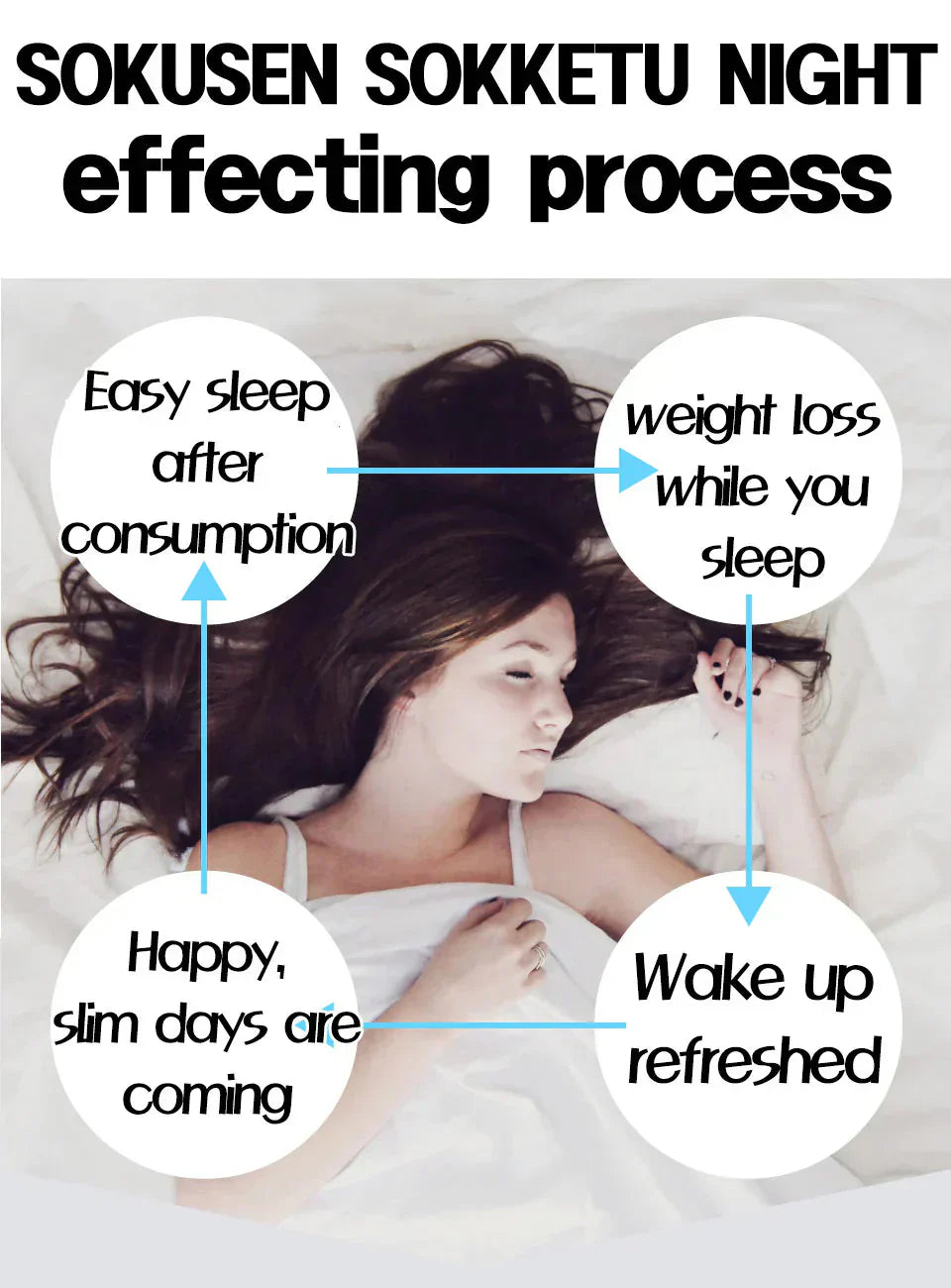 【NEW速戦即決 ナイト】リニューアル版 寝る前 専用 ダイエットサプリ ナイト ダイエット サプリメント 睡眠 スリム 寝ながら 燃焼 ダイエットサポート 激やせ 短期 減量 快眠 スッキリ 寝るだけ ダイエット カルニチン ブラックジンジャー グリシン アミノ酸 BCAA 日本製 夜 おすすめ 人気 ランキング 効果 強力 最強 バレリアナ ビール酵母 マグネシウム レシチン カルシュウム 休眠 休息 リラックス ストレス サポート 健康 オススメ ランキング