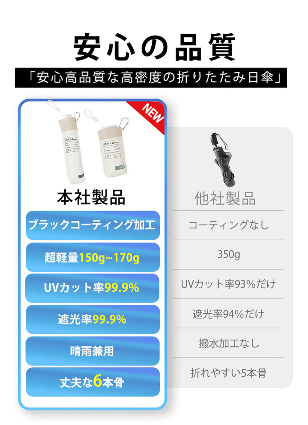 【超軽量 晴雨兼用傘】\オフ×ブラック 1本/超薄型日傘 カラビナ付き UVカット 完全遮光 遮熱 折りたたみ傘 折り畳み日傘 紫外線遮断 耐風撥水 晴雨兼用 携帯便利 メンズ レディース 子ども 固い 傘 丈夫 雨傘
