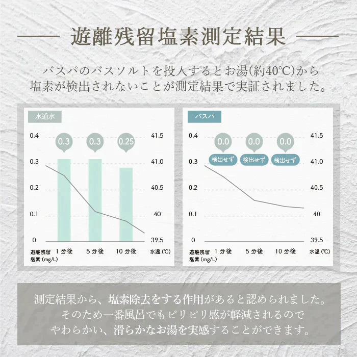 エプソムソルト (3kg) 硫酸マグネシウム 計量スプーン付き 無香料