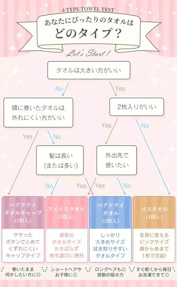 ヘアタオル 2枚セット 「ヘアドライタオルキャップ ブルー」 ヘアドライ 吸水 キャップ ターバン 吸水速乾 ふわふわ 髪 速乾 フェイスタオル