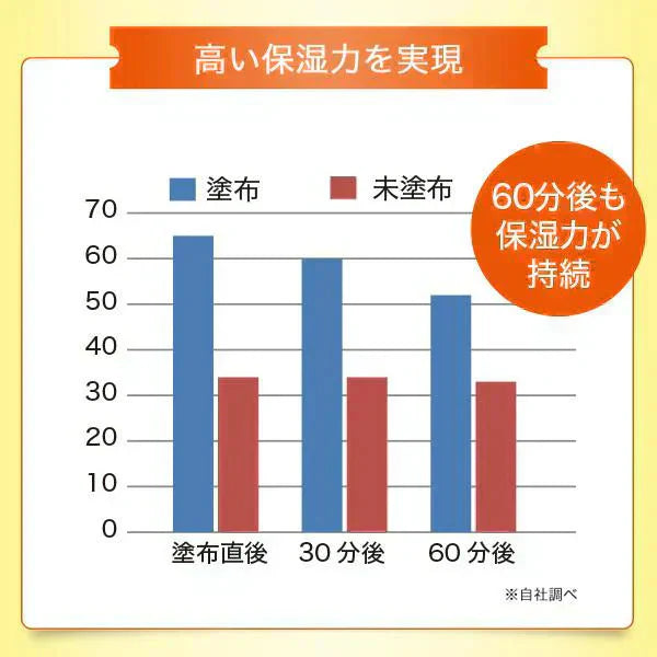 LDK1位!【20ml】VC5+PLUS20ml ビタミンC 美容液 エビス CエッセンスVC5 ビタミンC 誘導体 5% APS