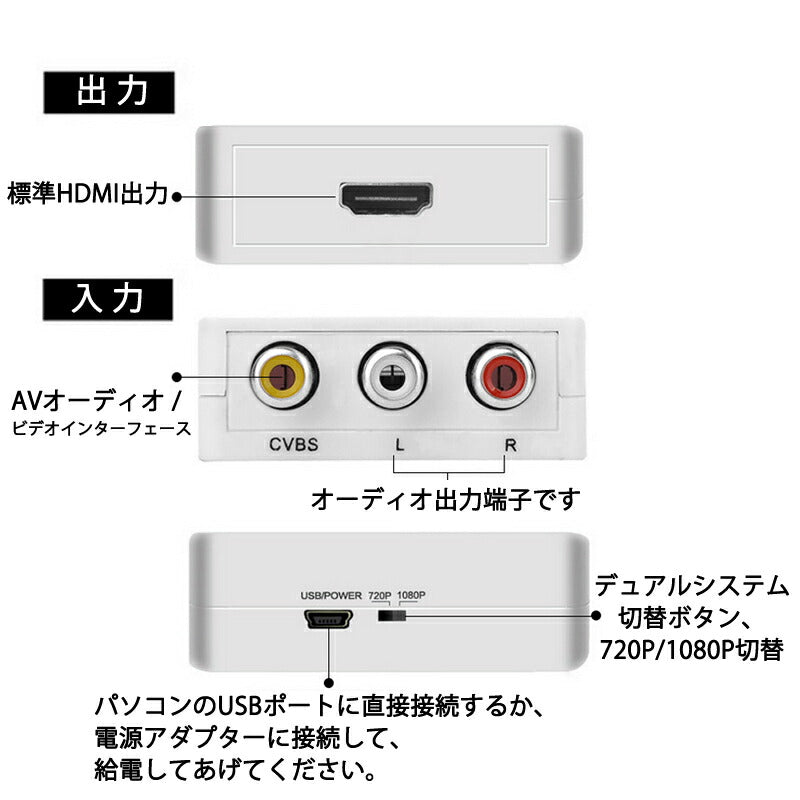 AV HDMI 変換コンバーター 白色 RCA to HDMIアダプター RCAアナログからHDMIデジタル変換 DVD 車載チューナー モニター接続 ビデオデッキ SFC出力 1080P
