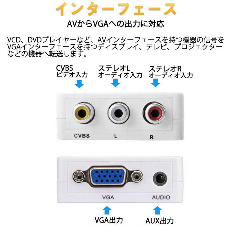 AV VGA 変換コンバーター 白色 RCAtoVGA D-sub 15ピンアダプター RCAアナログ変換 DVD 車載チューナー モニター接続 ビデオデッキ SFC出力 1080P