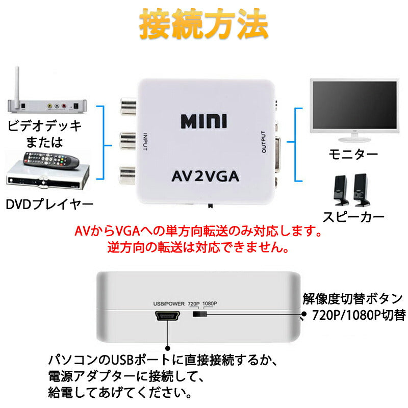 AV VGA 変換コンバーター 白色 RCAtoVGA D-sub 15ピンアダプター RCAアナログ変換 DVD 車載チューナー モニター接続 ビデオデッキ SFC出力 1080P