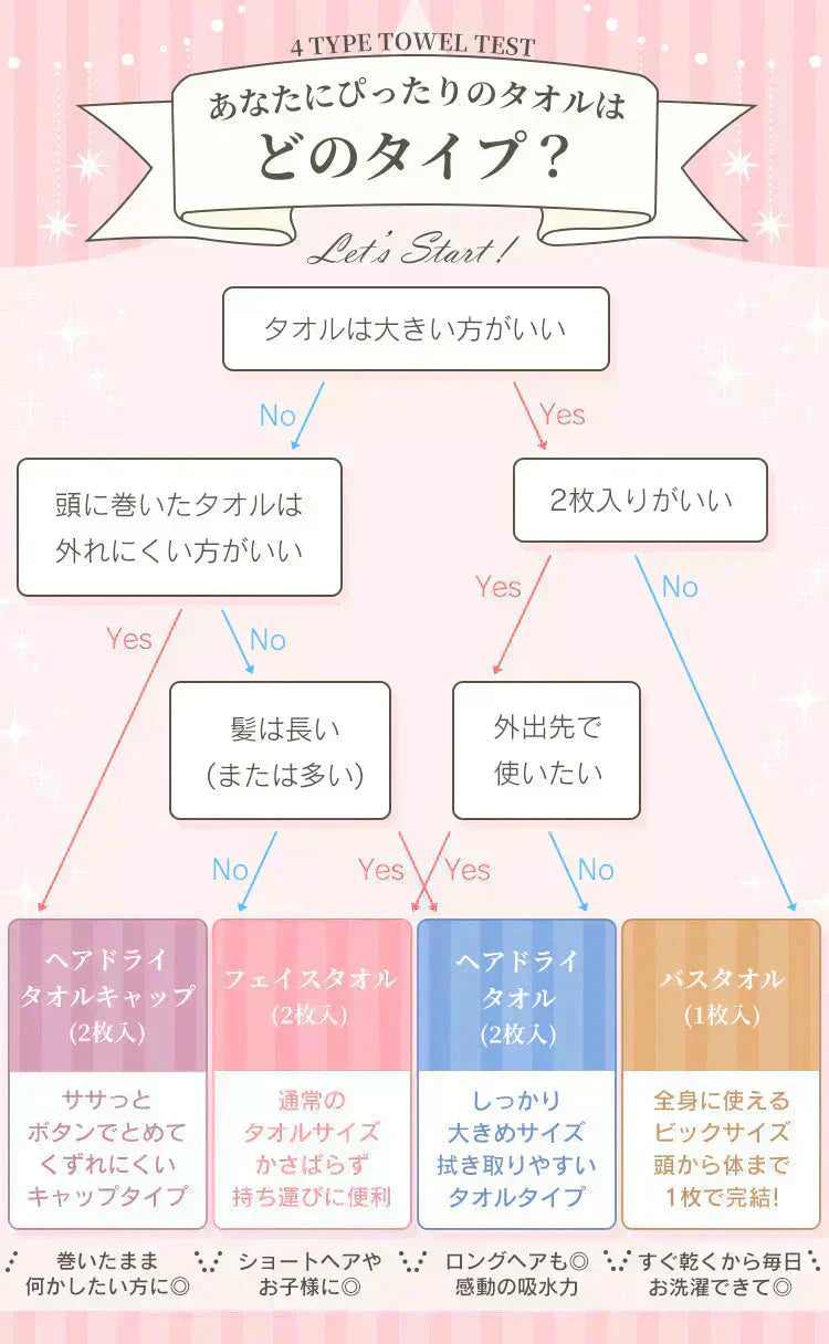ヘアタオル 2枚セット 「ヘアドライタオルキャップ ライトパープル」 ヘアドライ 吸水 キャップ ターバン 吸水速乾 ふわふわ 髪 速乾 フェイスタオル