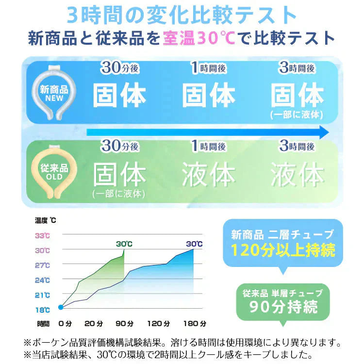 【送料無料】 爽快リングW 「Sサイズグリーンー2個セット」 2層構造 28℃ 凍結 クール 長持ち 熱中症対策