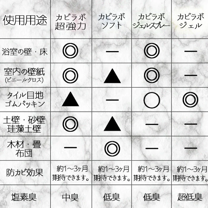 超強力カビ取り剤 業務用 500ml カビラボ (ジェルスプレー FRP(強化プラスチック) ゴムパッキン シリコンコーキング タイル タイル目地 カビラボ)