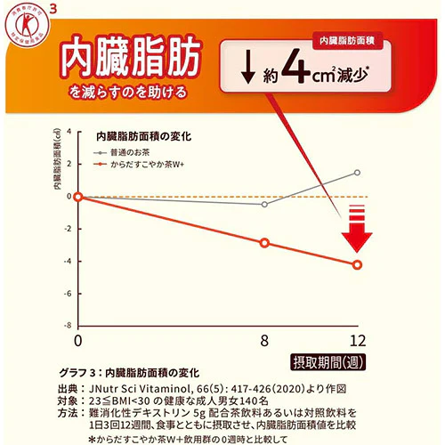 コカ・コーラ からだすこやか茶W+ 350ml 24本×2箱(計48本)