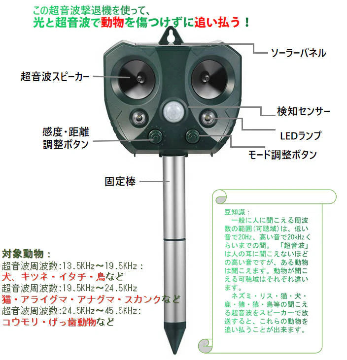 猫よけ 2台セット 超音波動物撃退 光 動物避け 動物糞尿対策 害獣 庭 駐車場 ソーラー式&USB充電可能 動物被害 猫 犬 ネズミ キツネ 鳥 猫 イノシシよけ 安い