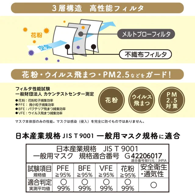 ふわるん マスク ふつう 30枚 2箱 60枚 ピンク BFE PFE VFE 花粉試験済み 99%ガードフィルタ採用