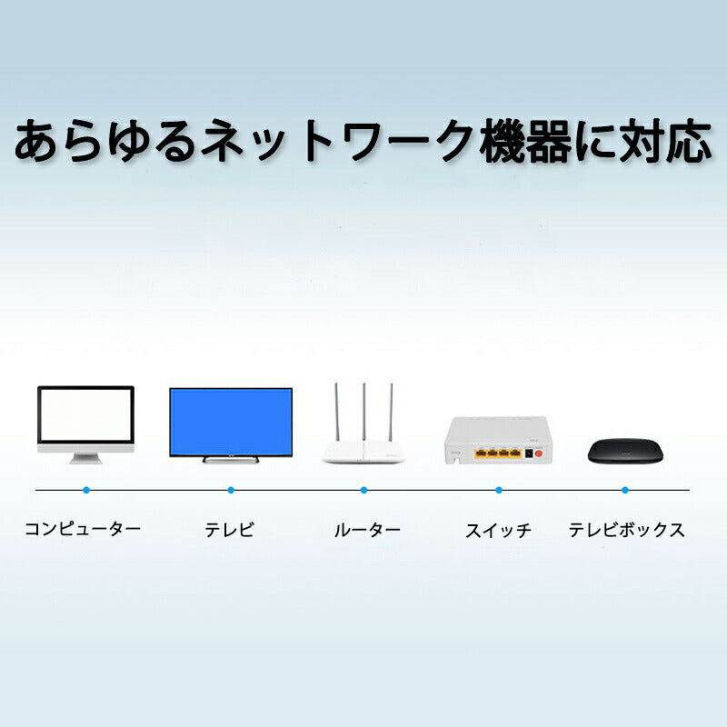 LANケーブル CAT7 10m 10メートル 10ギガビット 10Gps 600MHz フラットタイプ 光回線 超高速通信 ルーター パソコン プリンター cat7 カテゴリー7 延長