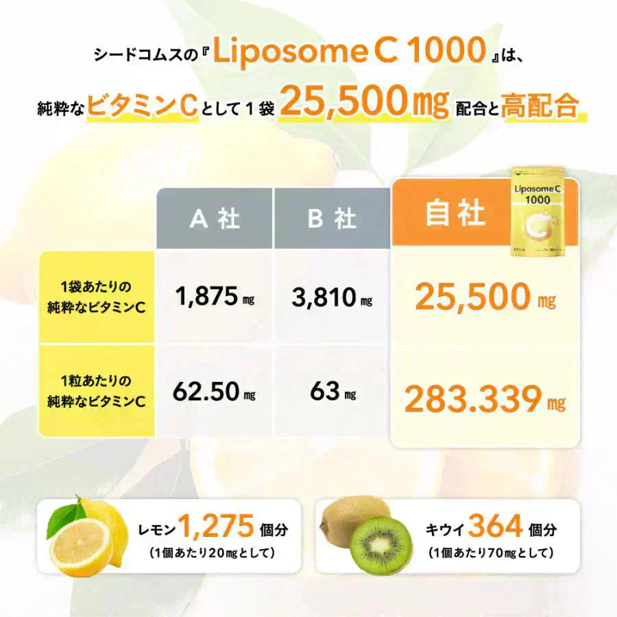リポソーム型ビタミンC《約1ヶ月分》LiposomeC 1000 リポソーム ビタミンC 1袋あたり30,000mg サプリメント