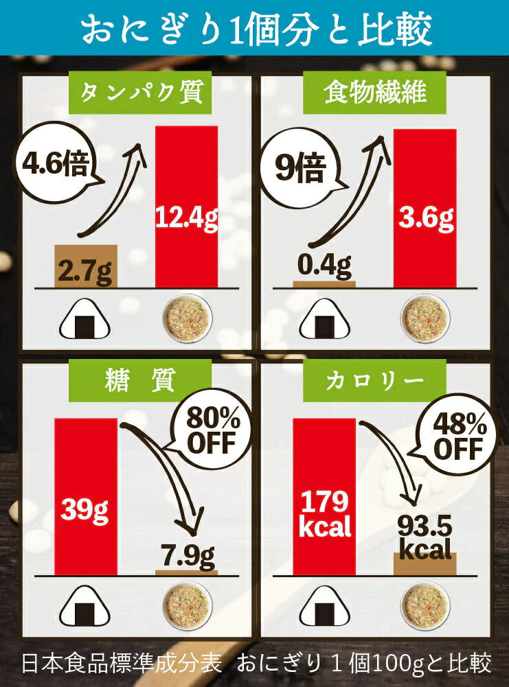 (コーンスープ)プロテインダイエットリゾット6食