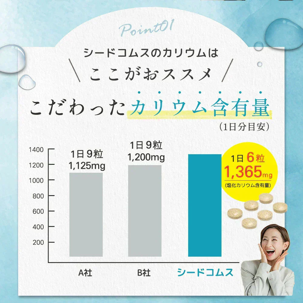 栄養機能食品 塩化カリウム《約1ヶ月分》 カリウム サプリ 塩化カリウム 1袋180粒入り 40950mg配合 ダイエット ヒハツ ハトムギ 赤ワインエキス 黒胡椒 送料無料