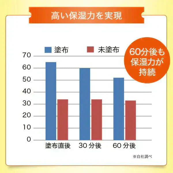 【LDK1位】Cエッセンス VC5+PLUS 10ml 美容液 ビタミンC誘導体 毛穴 ケア ビタミンC 5% 美容液 くすみ シミ 美白 エイジング 日本製
