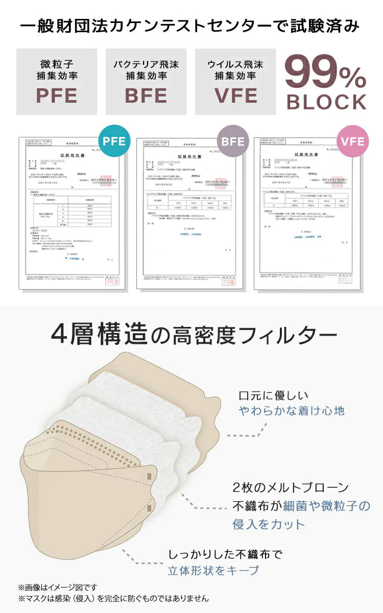 【100枚セット・ハニー・ふつうサイズ・バイカラー】立体マスク 3D マスク 4層構造 両面同色 5枚ずつ 個包装 くちばし 不織布 マスク 小顔 美 シルエット 使い捨て 血色 マスク カラー カラーマスク ジュエルフラップマスク Jewel Flap Mask 公式 WEIMALL 94-c 花粉症 花粉症対策 予防