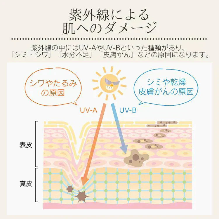 折りたたみ傘 「ブルー」 UVカット 超軽量 晴雨兼用 コンパクト 日傘 雨傘 紫外線遮断 日焼け防止 遮光 遮熱 熱中症対策 UPF50+ 撥水 傘 折り畳み傘 梅雨対策 男女兼用