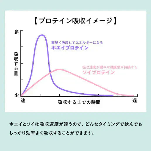 【甘熟王バナナ】女性向けプロテイン 200g tive プロテイン ホエイプロテインとソイプロテインのWプロテイン製法 ホエイ ソイ ダイエット 置き換えダイエット 送料無料