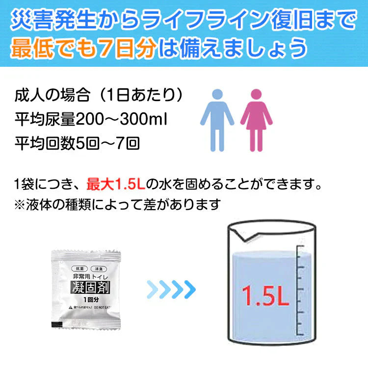 非常用トイレ凝固剤 防災士監修 簡易トイレ 防災グッズ 災害用トイレ 携帯トイレ 防災 おすすめ 車中泊 登山 凝固剤 キャンプ 断水 汚物袋 渋滞 介護 長期保存 ny613