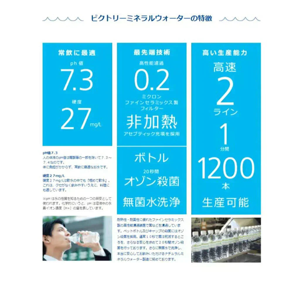 (ラベルレス) ピュアの森 天然水 500ml 24本【最安値に挑戦】【エコ得】