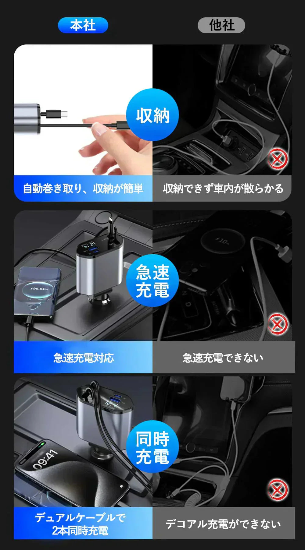【移動中も電池切れの心配なし!】シガーソケット 延長 充電器 巻き取り リール式 4in1 車 USB Type-C Lightning 急速充電 4ポート カーチャージャー 4台同時に充電 iPhone 15 14 巻き取り式 12V車 24V車 Apple Android USBポート付 リールタイプ 後部座席 車載充電器 電圧計