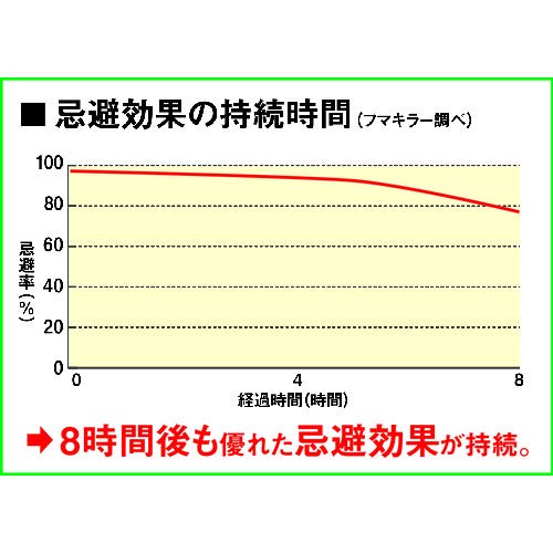 カダンヤブ蚊バリア 容量550ML フマキラー 殺虫剤・園芸