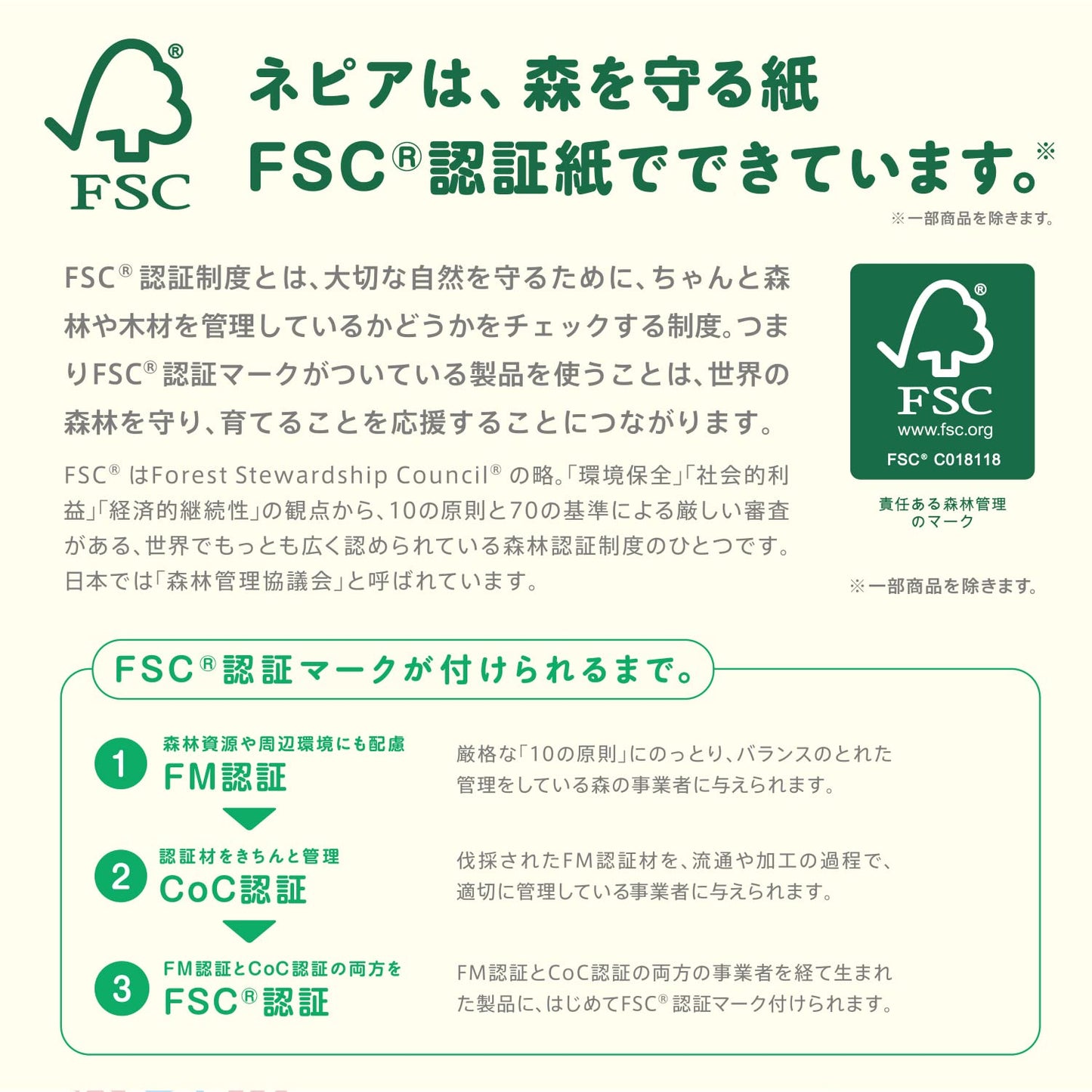 ネピア激吸収キッチンタオルボックス3コパック 容量450枚 王子ネピア キッチンタオル