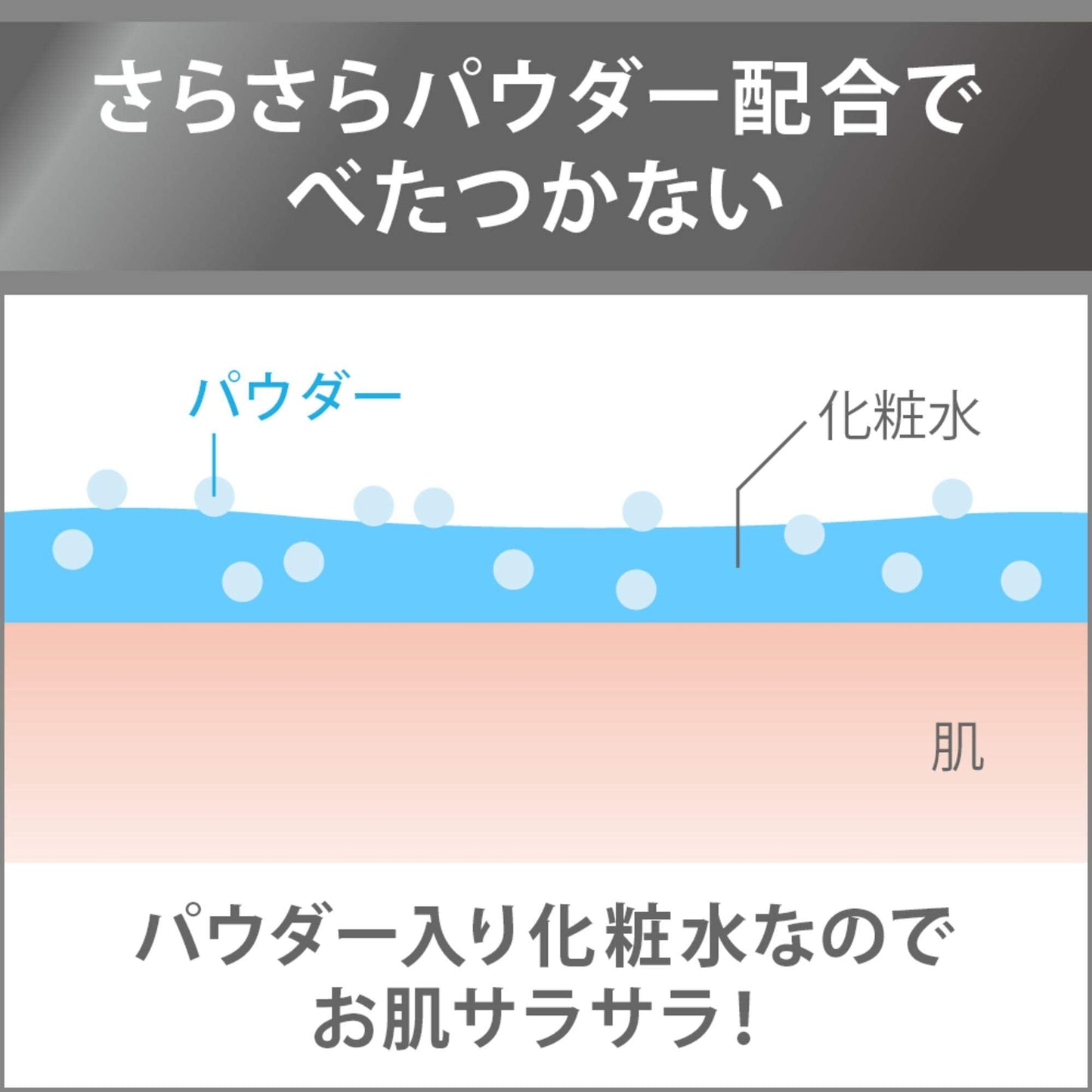 ダヴメン+ケア モイスチャー 泡洗顔料 つめかえ用 容量120ML ユニリーバ 洗顔・クレンジング