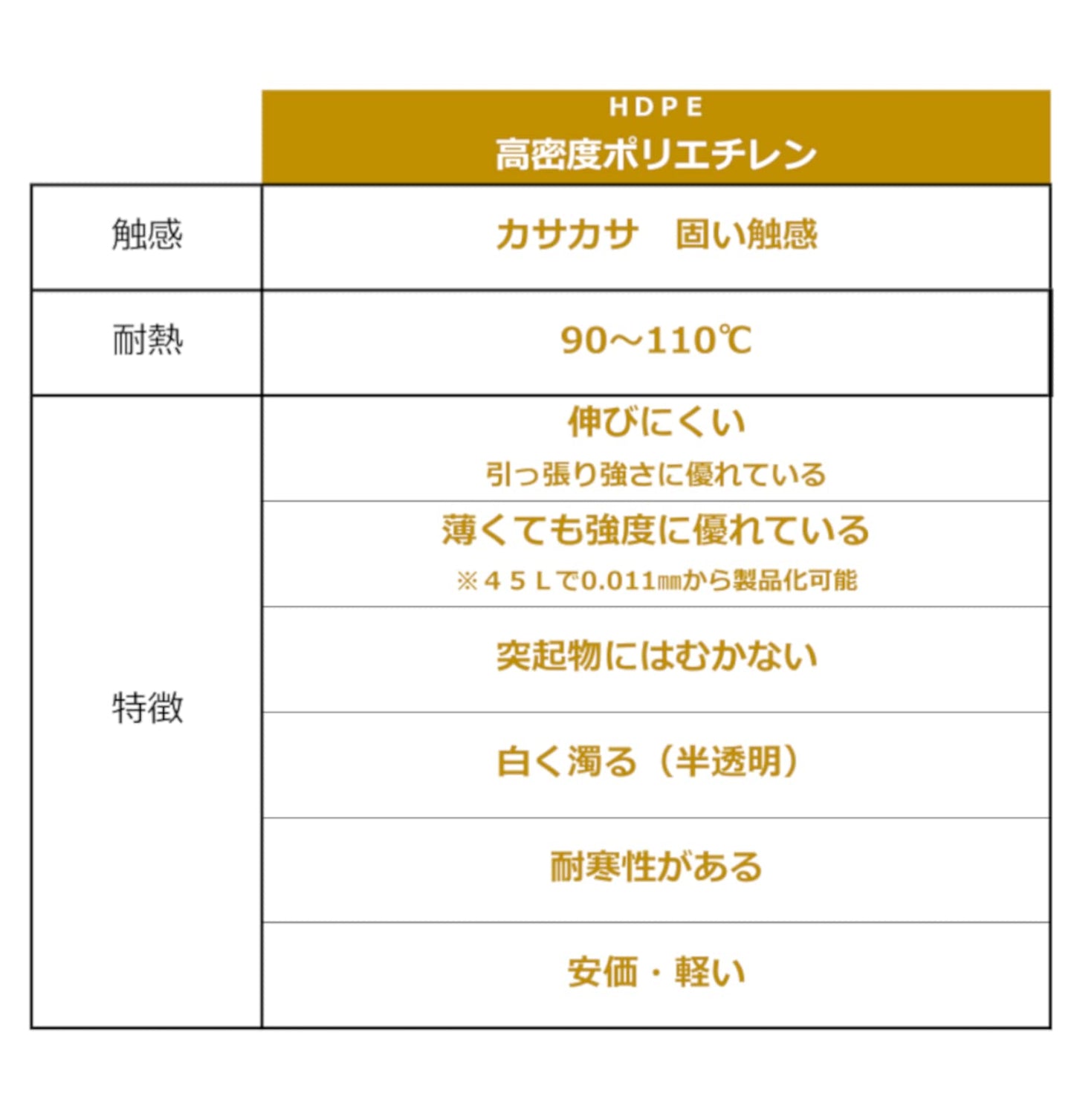 JH1512 大型ポリ1500x1200 半透明特大10枚 容量10枚 ジャパックス ゴミ袋・ポリ袋