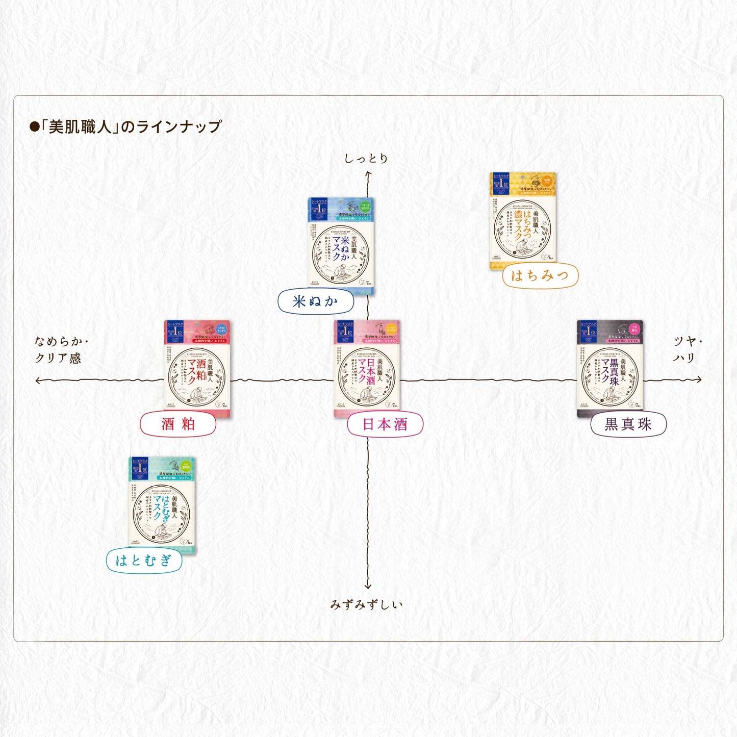 【まとめ買い】クリアターン美肌職人はとむぎマスク 容量7枚×12点セット コーセーコスメポート シートマスク