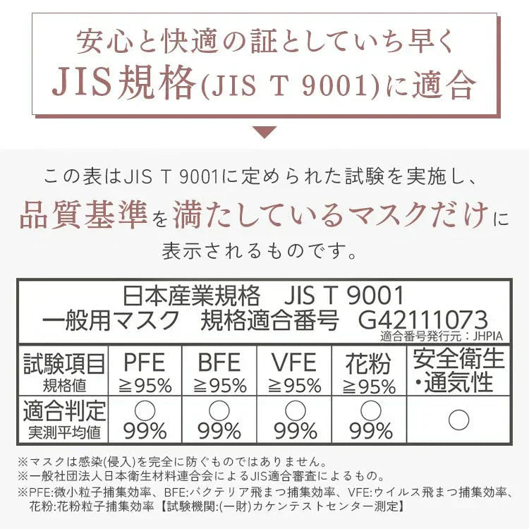 【カートアップNG】【5個セット/ピスタチオ×グレー】立体マスク カラーマスク 立体 立体 5枚入(ホワイトのみ7枚) RK-F5XS/S/M/L 小さめ ふつう ふつうワイド ゆったり 13色 マスク mask 細菌飛沫 PM2.5 立体 個別包装 幅広耳ひも