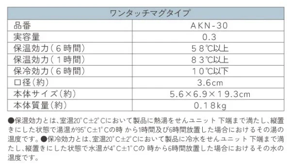 Peacock ピーコック ワンタッチマグボトル0.3L AKN-30 AKS ハートミント まぐボトル
