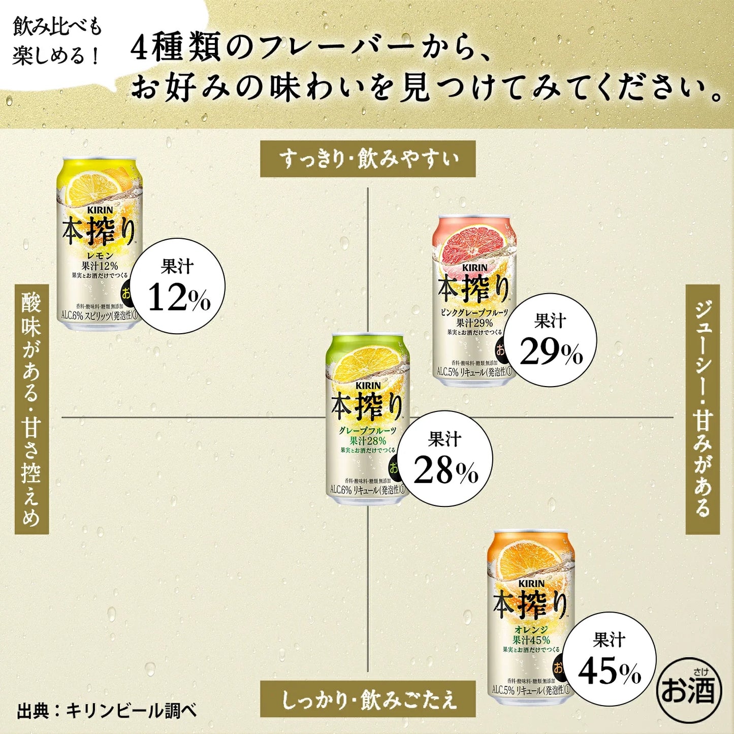 キリン 本搾り レモン 500ml×2ケース/48本