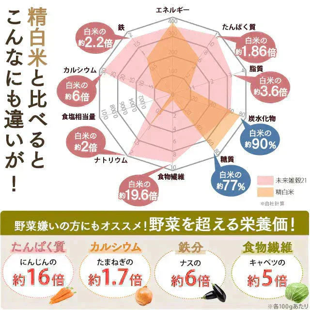1.6kg 未来雑穀21+マンナン(400g×4袋) 雑穀米 送料無料