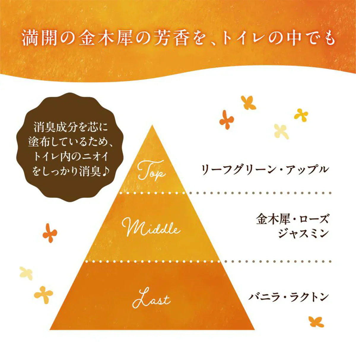 トイレットペーパー 丸富製紙 Hanataba 金木犀 1.5倍巻き パルプ100% ダブル37.5m 8ロールX8パック